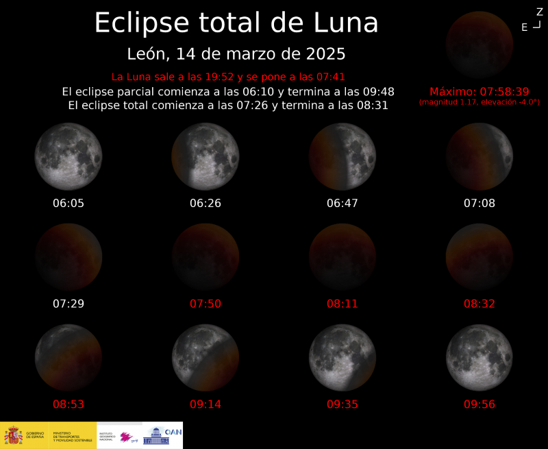 Eclipse total de Luna, 14 de marzo de 2025