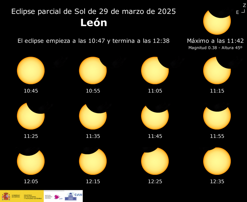 Eclipse parcial de Sol, 29 de marzo de 2025