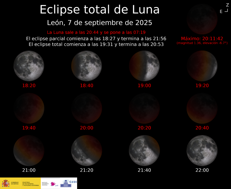 Eclipse total de Luna, 7 de septiembre de 2025